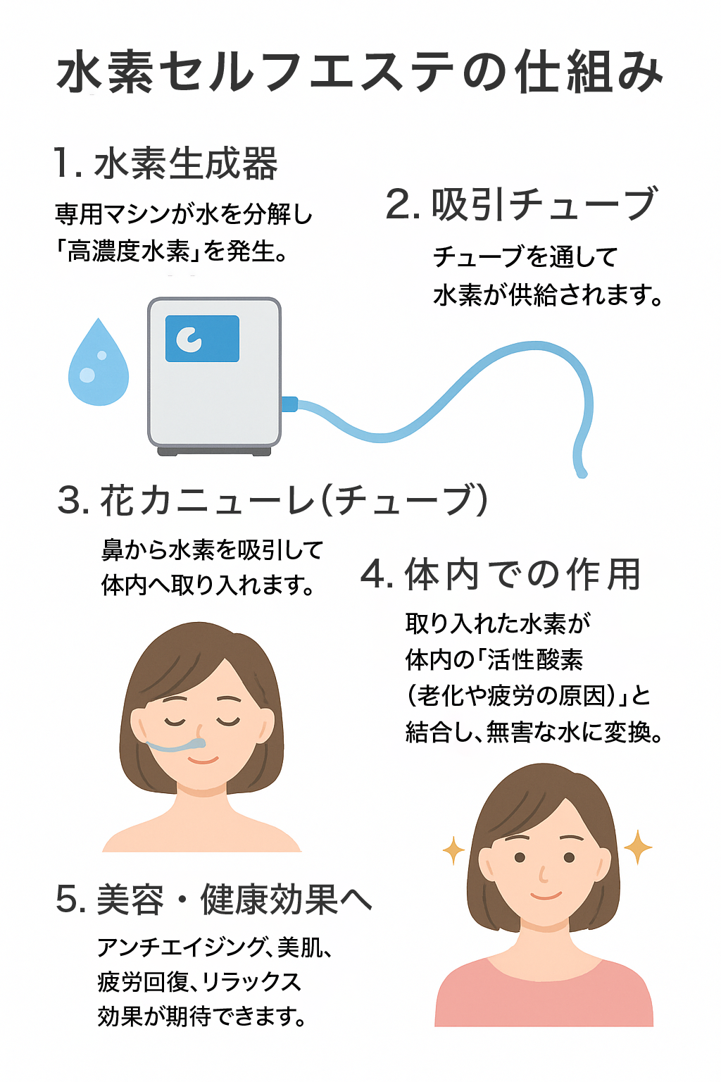 水素機セルフエステ